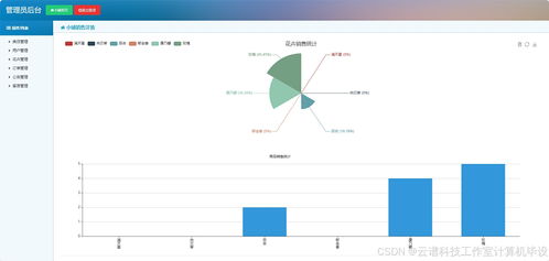 线上花店销售商城系统java mysql ssm jsp maven项目代码源码 文档ppt