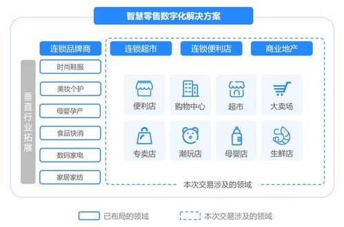 微盟收购海鼎布局线下市场,全场景生态将加速落地