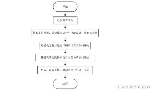 基于android社区生鲜o2o订购系统设计与实现 毕业设计 附源码231443