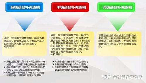 运营管理8做.8不做