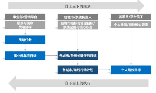 千帆竞发 蓄能奋进 2021年绿地山东事业部开展营销体系半年度绩效面谈工作