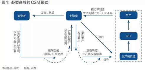 发生在200家服装工厂的柔性生产革命,对纺机制造有何启发?