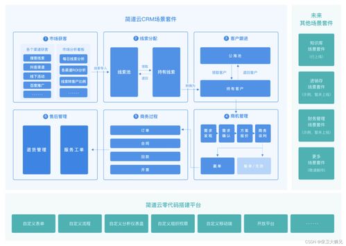 crm客户管理系统的功能有哪些