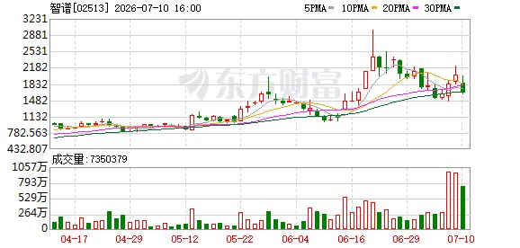 不到半年股价涨了18倍的智谱 技术上是“塔尖” 财...