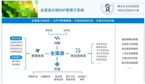 分享保税跨境电商o2o如何做门店自提